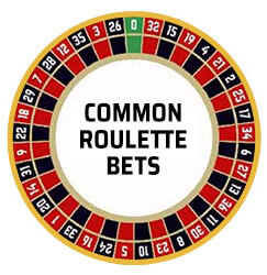 Image of Common Roulette Bet Types