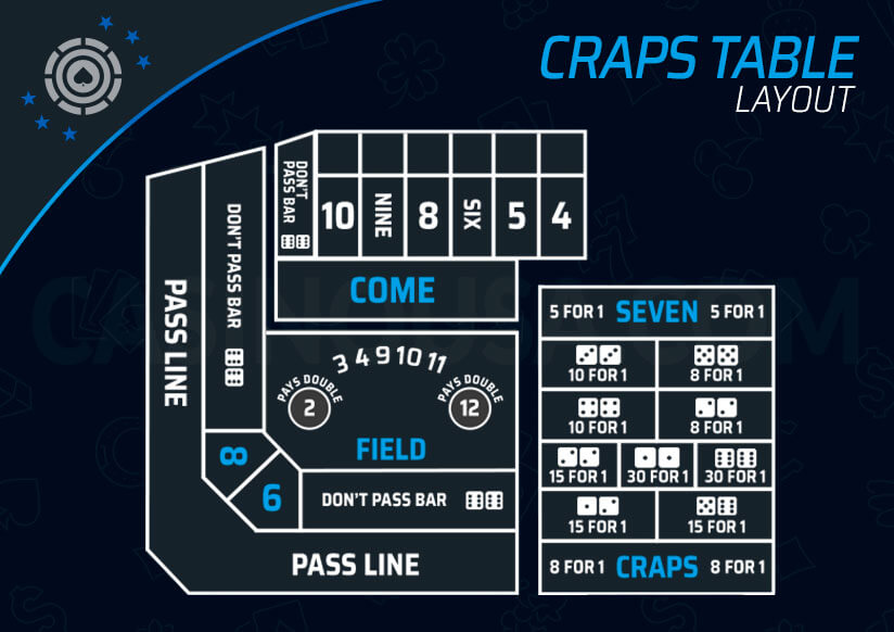 Image of Craps Table Layout