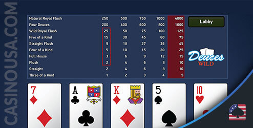 Gambar Tabel Pembayaran Deuces Wild